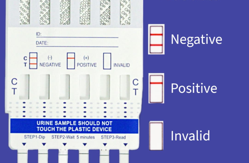 Reliable Drug Tests for Multi-Panel Detection